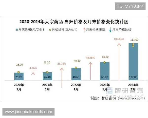 世界杯加纳巴拿马纪念品价格行情：不同类型产品的市场价格分析